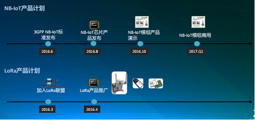 中興物聯 以5G與LPWAN技術為雙翼，引領物聯網軟件開發新浪潮