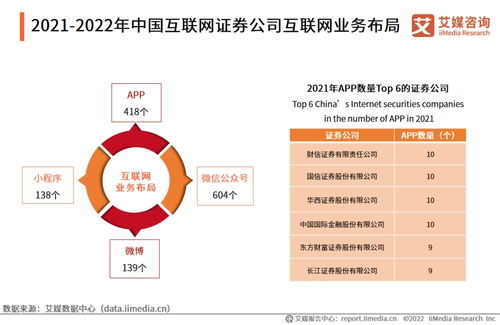 艾媒咨詢 | 2021-2022年中國互聯(lián)網(wǎng)證券市場研究報(bào)告
