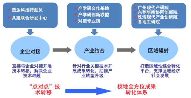 最高專利轉(zhuǎn)讓費(fèi)超2000萬(wàn)元,華工如何做到創(chuàng)新能力全省最強(qiáng)?